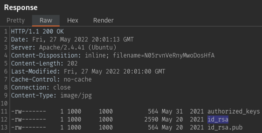 SSH directory contents
